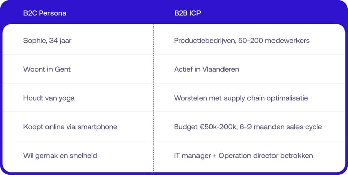 b2c-persona-vs-b2b-icp