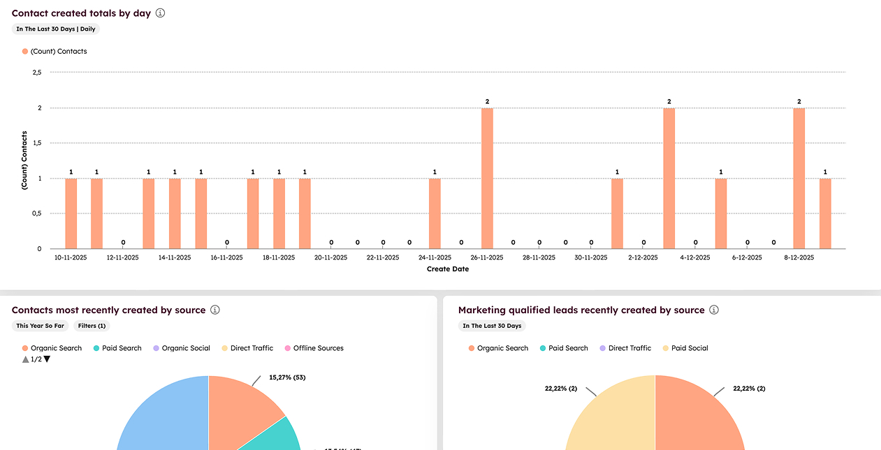 blog-wat-is-lead-gen