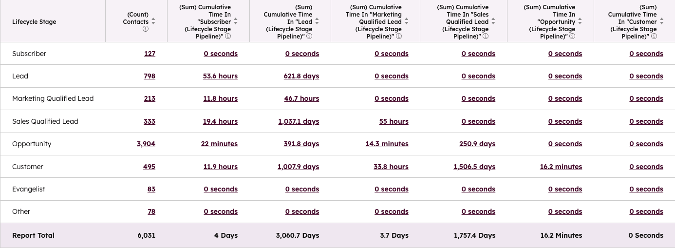 lifecycle-stages-hubspot
